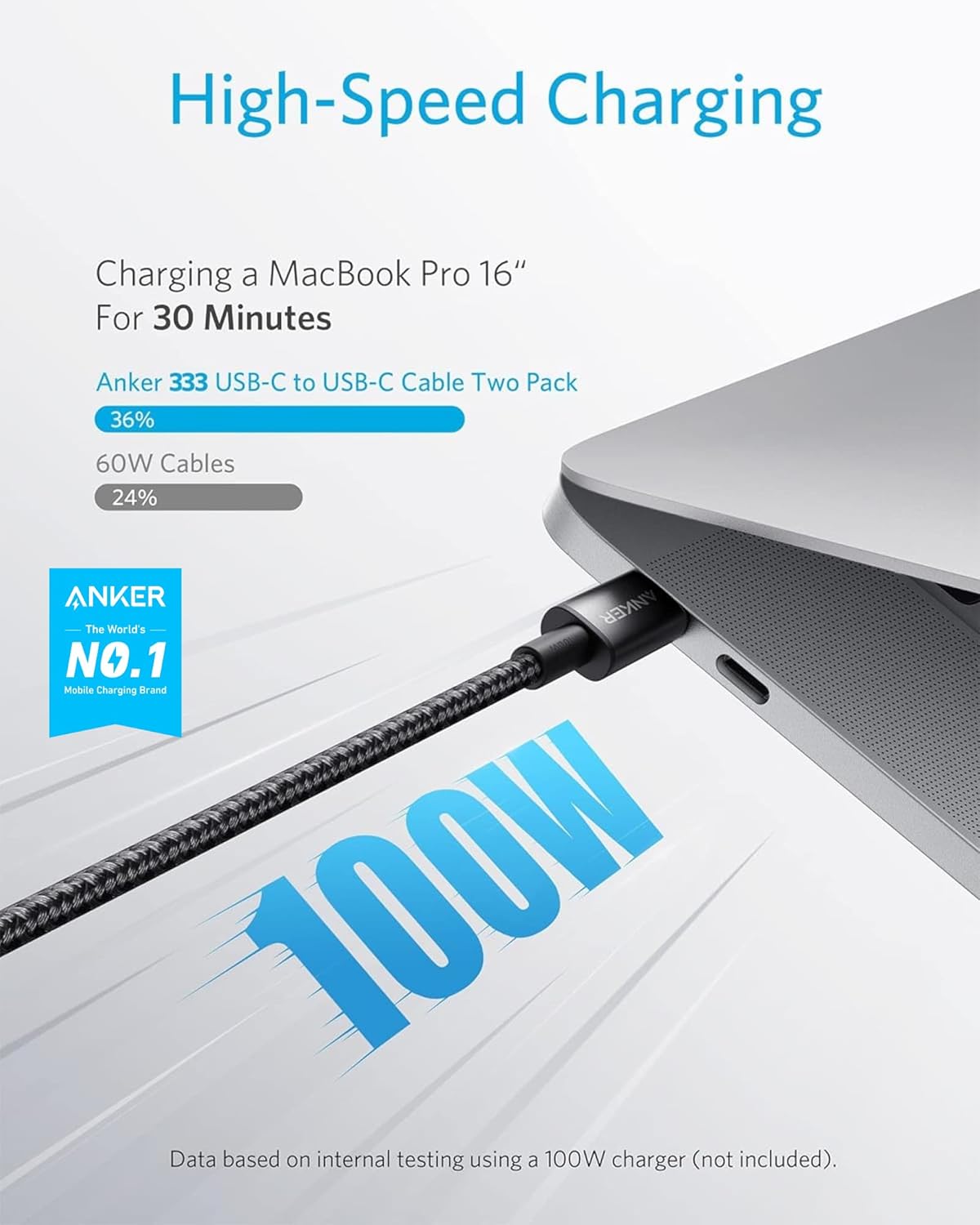 Anker USB C to USB C Cable